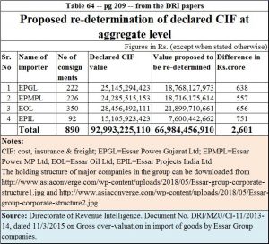 Essar-CIF-values-overinvoicing