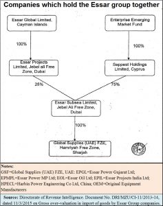 Essar-group-corporate-structure2