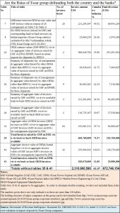 Essar-overinvoicing-DRI-papers