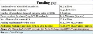 2018-05-18_India-power-funding-gap