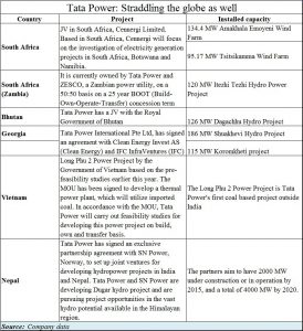 2018-05-18_Tata-Power-International