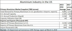 2018-06-08_aluminium-USA-snapshot