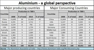 2018-06-08_aluminium-global-perspective