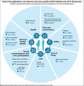 2018-06-14_FPJ-smart-cities