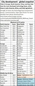 2018-06-14_FPJ-smart-cities-rankings