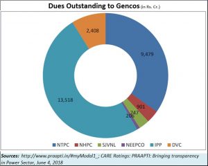 2018-06-16_PRAAPTI-dues-outstanding