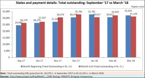 2018-06-16_PRAAPTI-states-payment-details