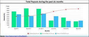 2018-06-16_PRAAPTI-total-payouts