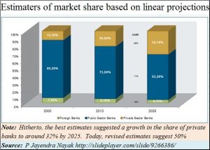 2018-06-18_financial-distruption-pvt-bank-share