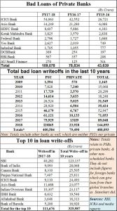 2018-06-21_Bad-loans