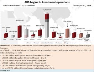 2018-06-28_AIIB