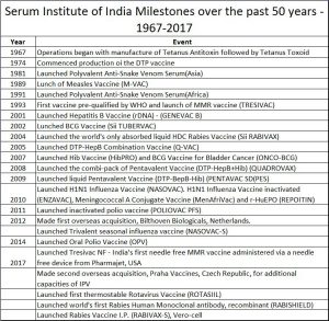 2018-06-29_Poonawala-milestones