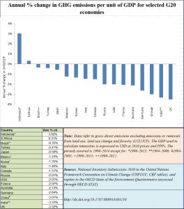 2018-07-06_OECD-GDP-and-GHG
