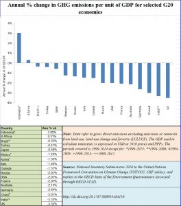 2018-07-06_OECD-GDP-and-GHG