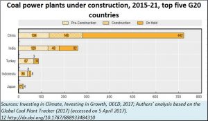 2018-07-06_OECD-coal