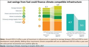 2018-07-06_OECD-infra-fuel-savings