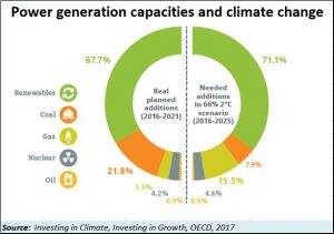 2018-07-06_OECD-power-generation-sources