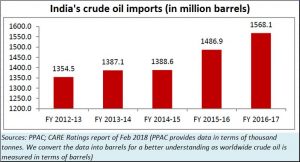 2018-07-14_India-crude-oil-import