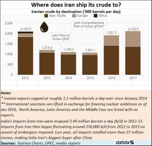 2018-07-14_Iran-oil-export