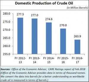 2018-07-14_domestic-crude-oil-prodn