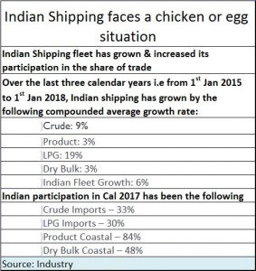 2018-07-15_Indian-Shipping_chicken-n-egg
