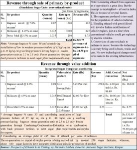 2018-07-26_Ethanol-economics