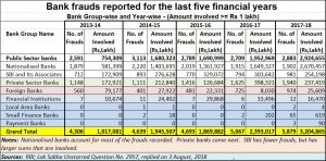 2018-08-30_Bank-frauds-Lok-Sabha