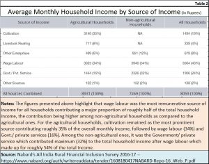 2018-08-29_2-Nabard-data-farm-income