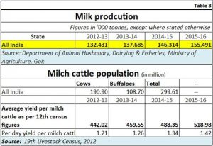 2018-08-29_3-milk-yield