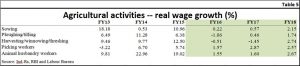 2018-08-29_5-IndRatings-farm-income