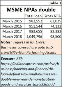 2018-09-06_1-MSME-NPA