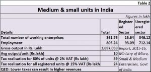 2018-09-06_2-MSME-units-India