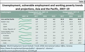 2018-09-06_3-ILO-unemployment