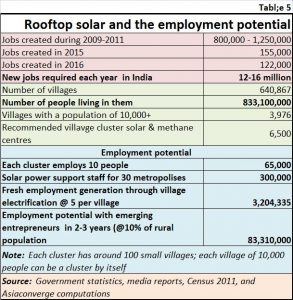 2018-09-06_5-Rooftop-solar-employment