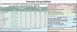 2018-09-06_FPJ-PW-unemployment-andemployment-potential