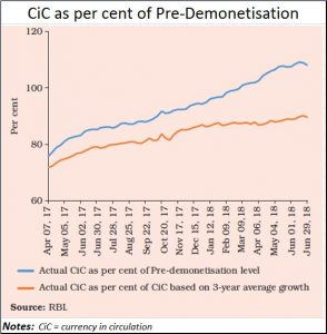 2018-09-13_FP1-RBI-currency-in-circulation