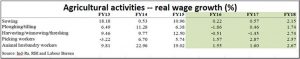 2018-09-13_FP2-IndRa-agri-income