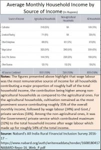 2018-09-13_FP3-Nabard-agri-income