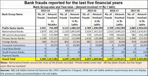 2018-09-13_FP6-Lok-Sabha-bank-fraud