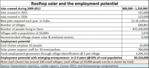 2018-09-13_FP7-Rooftop-solar-job-potential