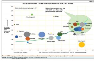 2018-09-21_discom-losses-2