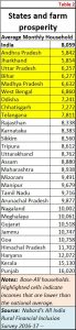 2018-10-03_2-FP-state-farm-income