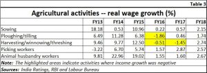 2018-10-03_3-FP-India-ratings-farm-income