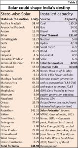 2018-10-04_2-solar-potential