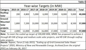 2018-10-04_3-solar-targets
