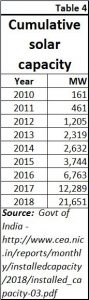 2018-10-04_4-solar-capacity