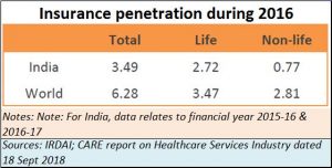 2018-10-10_1_Insurance-penetration