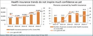 2018-10-10_4_Health-insurance-trends