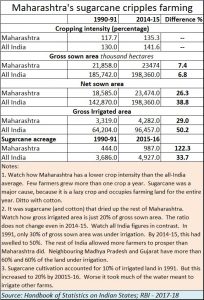 2018-10-17_Firstpost-Sugar-is-parasitical-in-Maharashtra