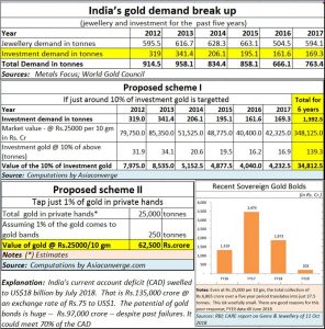 2018-10-18_FPJ-PW-CAD-relief-through-gold-bonds